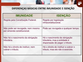 DIFERENÇAS BÁSICAS ENTRE IMUNIDADE E ISENÇÃO
 