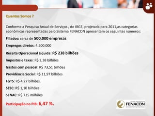 Conforme a Pesquisa Anual de Serviços , do IBGE, projetada para 2011,as categorias
econômicas representadas pelo Sistema FENACON apresentam os seguintes números:
Filiados: cerca de 500.000 empresas
Empregos diretos: 4.500.000
Receita Operacional Líquida: R$ 238 bilhões
Impostos e taxas: R$ 2,38 bilhões
Gastos com pessoal: R$ 73,51 bilhões
Previdência Social: R$ 11,97 bilhões
FGTS: R$ 4,27 bilhões.
SESC: R$ 1,10 bilhões
SENAC: R$ 735 milhões
Participação no PIB: 6,47 %.
Quantos Somos ?
 
