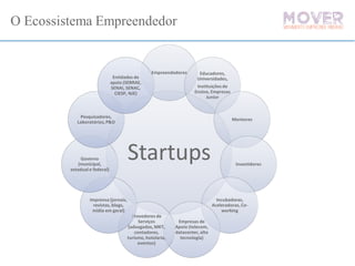 O Ecossistema Empreendedor
Startups
Empreendedores Educadores,
Universidades,
Instituiçõesde
Ensino, Empresas
Junior
Mentores
Investidores
Incubadoras,
Aceleradoras, Co-
working
Empresas de
Apoio (telecom,
datacenter,alta
tecnologia)
Provedores de
Serviços
(advogados,MKT,
contadores,
turismo, hotelaria,
eventos)
Imprensa (jornais,
revistas, blogs,
mídia em geral)
Governo
(municipal,
estadual e federal)
Pesquisadores,
Laboratórios,P&D
Entidades de
apoio (SEBRAE,
SENAI, SENAC,
CIESP, NJE)
 