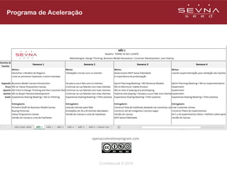 Avaliação dos Projetos
 