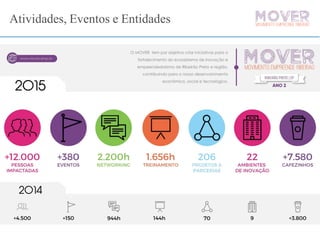 Atividades, Eventos e Entidades
 