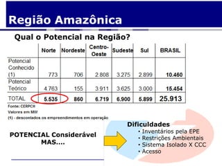 Região Amazônica
 Qual o Potencial na Região?




                           Dificuldades
                               •   Inventários pela EPE
POTENCIAL Considerável         •   Restrições Ambientais
       MAS....                 •   Sistema Isolado X CCC
                               •   Acesso
 