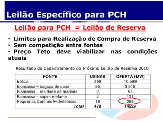 Leilão Específico para PCH
 Leilão para PCH = Leilão de Reserva
• Limites para Realização de Compra de Reserva
• Sem competição entre fontes
• Preço Teto deve viabilizar nas condições
atuais
  Resultado do Cadastramento do Próximo Leilão de Reserva 2010
 