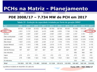 PCHs na Matriz - Planejamento
 PDE 2008/17 – 7.734 MW de PCH em 2017




                              Fonte: EPE – PDE 2008/17
 