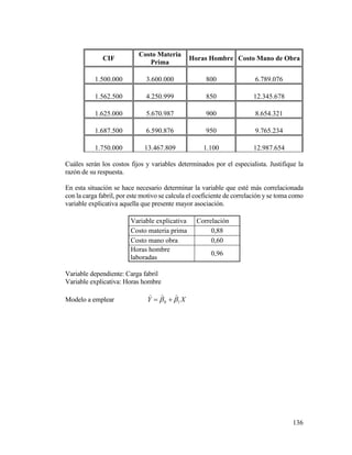 136
CIF
Costo Materia
Prima
Horas Hombre Costo Mano de Obra
1.500.000 3.600.000 800 6.789.076
1.562.500 4.250.999 850 12.345.678
1.625.000 5.670.987 900 8.654.321
1.687.500 6.590.876 950 9.765.234
1.750.000 13.467.809 1.100 12.987.654
Cuáles serán los costos fijos y variables determinados por el especialista. Justifique la
razón de su respuesta.
En esta situación se hace necesario determinar la variable que esté más correlacionada
con la carga fabril, por este motivo se calcula el coeficiente de correlación y se toma como
variable explicativa aquella que presente mayor asociación.
Variable explicativa Correlación
Costo materia prima 0,88
Costo mano obra 0,60
Horas hombre
laboradas
0,96
Variable dependiente: Carga fabril
Variable explicativa: Horas hombre
Modelo a emplear XY 10 


 