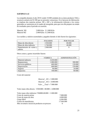25
EJEMPLO 1.12
La compañía durante el año 2010 vendió 10.000 unidades de su único producto Tibit a
un precio unitario de $2.200 que no presento variaciones. En el proceso de fabricación
se emplean dos materias primas: M1 y M2 y la información referente a los costos
generados se suministra en el cuadro de enseguida, para que con ella prepare un estado
de resultados para el periodo en cuestión.
Material M1 3.000 kilos $ 1.000 Kilo
Material M2 2.000 Kilos $ 2.000 Kilo
Los sueldos y salarios acumulados y pagados durante el año fueron los siguientes:
PAGADOS POR PAGAR
Mano de obra directa 3.920.000 80.000
Mano de obra indirecta 1.760.000 40.000
Departamento de ventas y
admón.
2.800.000 0
Otros costos y gastos incurridos fueron:
FÁBRICA ADMINISTRACIÓN
Material indirecto 2.650.000
Reparaciones 1.000.000 300.000
Servicios públicos 600.000 120.000
Depreciación 600.000 150.000
Seguros 96.000 24.000
Impuestos 100.000 80.000
Costo del material
000.000.7__
000.000.42_
000.000.31_



TotalValor
MMaterial
MMaterial
Valor mano obra directa 000.000.4000.80000.920.3 
Valor mano obra indirecta 1760000.40.000 = 1.800.000
Costo de materia prima 7.000.000
Costo de mano de obra 4.000.000
Carga fabril 6.846.000
Costos de manufactura 17.846.000
Más inventario inicial de productos en proceso 0
 