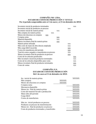 10
COMPAÑÍA NH LTDA.
ESTADO DE COSTO DE PRODUCCIÓN Y VENTAS
Por el periodo comprendido entre el 1 de enero y el 31 de diciembre de 20XX
Inventario inicial de productos terminados xxx
Inventario inicial de productos en proceso xxx
Inventario inicial de materia prima xxx
Más compras de materia prima xxx
Menos devoluciones en compras xxx
Compras netas xxx
Material disponible xxx
Menos inventario final de materia prima xxx
Materia prima utilizada xxx
Más costo de mano de obra directa empleada xxx
Más carga fabril incurrida xxx
Costos de manufactura del periodo xxx
Total de costos cargados a manufactura en proceso xxx
Menos inventario final de productos en proceso xxx
Costo de los artículos producidos xxx
Más inventario inicial de productos terminados xxx
Costo de los artículos disponibles para venta xxx
Menos inventario final de productos terminados xxx
Costo de ventas xxx
COMPAÑÍA N.N.
ESTADO DE COSTO DE PRODUCCIÓN
Del 1 de enero al 31 de diciembre de 20XX
Inv. inicial de materia prima XXXXX
Más compras XXXXX
Menos devoluciones en compras XXXXX
Compras netas XXXXX
Mercancía disponible XXXXX
Menos inv. final de materia prima XXXXX
Costo del material llevado a producción XXXXX
Mano obra del periodo XXXXX
Carga fabril XXXXX
Costos de manufactura XXXXX
Más inv. inicial productos en proceso XXXXX
Productos en proceso de transformación XXXXX
Menos inv. final de productos en proceso XXXXX
Costo de productos terminados y transferidos XXXXX
 