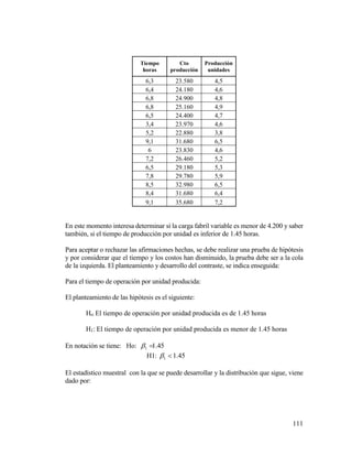111
Tiempo
horas
Cto
producción
Producción
unidades
6,3 23.580 4,5
6,4 24.180 4,6
6,8 24.900 4,8
6,8 25.160 4,9
6,5 24.400 4,7
3,4 23.970 4,6
5,2 22.880 3,8
9,1 31.680 6,5
6 23.830 4,6
7,2 26.460 5,2
6,5 29.180 5,3
7,8 29.780 5,9
8,5 32.980 6,5
8,4 31.680 6,4
9,1 35.680 7,2
En este momento interesa determinar si la carga fabril variable es menor de 4.200 y saber
también, si el tiempo de producción por unidad es inferior de 1.45 horas.
Para aceptar o rechazar las afirmaciones hechas, se debe realizar una prueba de hipótesis
y por considerar que el tiempo y los costos han disminuido, la prueba debe ser a la cola
de la izquierda. El planteamiento y desarrollo del contraste, se indica enseguida:
Para el tiempo de operación por unidad producida:
El planteamiento de las hipótesis es el siguiente:
Ho: El tiempo de operación por unidad producida es de 1.45 horas
H1: El tiempo de operación por unidad producida es menor de 1.45 horas
En notación se tiene: Ho: 45.11 
H1: 45.11 
El estadístico muestral con la que se puede desarrollar y la distribución que sigue, viene
dado por:
 