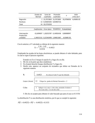 114
Grados de
libertad
Suma de
cuadrados
Promedio
cuadrados
F
Valor
crítico de F
Regresión 1 23,7072803 23,7072803 35,9786056 4,4589E-05
Residuos 13 8,56605303 0,65892716
Total 14 32,2733333
Coeficientes Error típico Estadístico
t
Probabilidad
Intercepción -0,1694697 1,20255787
-
0,14092436 0,89008997
Producción
unidades 1,34015152 0,22342499 5,99821687 4,4589E-05
Con lo anterior, el T calculado se obtiene de la siguiente manera:
4923.0
2234.0
45.134.1


Tc
Empleando las ayudas de las hojas electrónicas, se puede obtener el valor tabulado, para
lo cual se sigue el proceso siguiente:
Estando en Excel, busque la opción fx y haga clic en ella.
1. Dé clic en la parte que dice estadísticas.
2. En el panel derecho busque distribución T y haga clic.
3. Hecho esto, aparece un conjunto de recuadros que deben ser llenados de la
siguiente manera:
X 0.4923 Se coloca el valor Tc que fue obtenido
Grados Libertad 13 Ubique los grados de libertad. Recuerde n - 2
Colas 1 Indique si es a una o a dos colas, anotando el número 1
Si es una cola o 2 si son dos colas
5. Dé clic en aceptar para obtener el valor buscado que para el caso es 0.31536
La distribución T es una distribución simétrica, por lo que se cumple lo siguiente:
    3153.04923.04923.0  TPTP
 