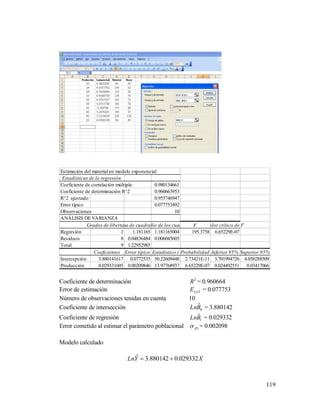 119
Coeficiente de determinación 2
R = 0.960664
Error de estimación LnYE = 0.077753
Número de observaciones tenidas en cuenta 10
Coeficiente de intersección 0
ˆBLn = 3.880142
Coeficiente de regresión 1
ˆBLn = 0.029332
Error cometido al estimar el parámetro poblacional 1 = 0.002098
Modelo calculado
XYLn 029332.0880142.3ˆ 
Estimación del material en modelo exponencial
Estadísticas de la regresión
Coeficiente de correlación múltiple 0.980134661
Coeficiente de determinación R^2 0.960663953
R^2 ajustado 0.955746947
Error típico 0.077753492
Observaciones 10
ANÁLISIS DE VARIANZA
Grados de libertadSuma de cuadradosPromedio de los cuadradosF Valor crítico de F
Regresión 1 1.181165 1.181165004 195.3758 6.65229E-07
Residuos 8 0.04836484 0.006045605
Total 9 1.22952985
Coeficientes Error típico Estadístico t Probabilidad Inferior 95% Superior 95%
Intercepción 3.880141617 0.0772535 50.22609448 2.73421E-11 3.701994726 4.058288509
Producción 0.029331605 0.00209846 13.97768937 6.65229E-07 0.024492551 0.03417066
 
