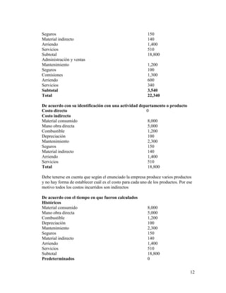12
Seguros 150
Material indirecto 140
Arriendo 1,400
Servicios 510
Subtotal 18,800
Administración y ventas
Mantenimiento 1,200
Seguros 100
Comisiones 1,300
Arriendo 600
Servicios 340
Subtotal 3,540
Total 22,340
De acuerdo con su identificación con una actividad departamento o producto
Costo directo 0
Costo indirecto
Material consumido 8,000
Mano obra directa 5,000
Combustible 1,200
Depreciación 100
Mantenimiento 2,300
Seguros 150
Material indirecto 140
Arriendo 1,400
Servicios 510
Total 18,800
Debe tenerse en cuenta que según el enunciado la empresa produce varios productos
y no hay forma de establecer cuál es el costo para cada uno de los productos. Por ese
motivo todos los costos incurridos son indirectos
De acuerdo con el tiempo en que fueron calculados
Históricos
Material consumido 8,000
Mano obra directa 5,000
Combustible 1,200
Depreciación 100
Mantenimiento 2,300
Seguros 150
Material indirecto 140
Arriendo 1,400
Servicios 510
Subtotal 18,800
Predeterminados 0
 