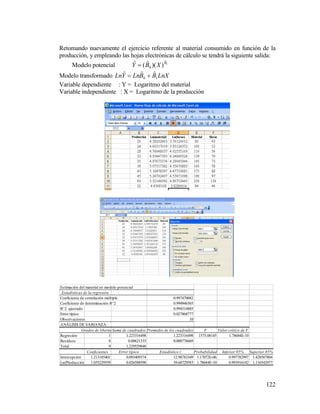 122
Retomando nuevamente el ejercicio referente al material consumido en función de la
producción, y empleando las hojas electrónicas de cálculo se tendrá la siguiente salida:
Modelo potencial 1
ˆ
0 ))(ˆ(ˆ B
XBY 
Modelo transformado LnXBBLnYLn 10
ˆˆˆ 
Variable dependiente : Y = Logaritmo del material
Variable independiente : X = Logaritmo de la producción
Estimación del material en modelo potencial
Estadísticas de la regresión
Coeficiente de correlación múltiple 0.997470082
Coeficiente de determinación R^2 0.994946565
R^2 ajustado 0.994314885
Error típico 0.027868777
Observaciones 10
ANÁLISIS DE VARIANZA
Grados de libertadSuma de cuadrados Promedio de los cuadrados F Valor crítico de F
Regresión 1 1.223316498 1.223316498 1575.08145 1.78684E-10
Residuos 8 0.00621335 0.000776669
Total 9 1.229529848
Coeficientes Error típico Estadístico t Probabilidad Inferior 95% Superior 95%
Intercepción 1.213185401 0.093409374 12.98783349 1.17072E-06 0.997782997 1.428587804
Ln(Producción) 1.055229559 0.026588598 39.68729583 1.78684E-10 0.993916142 1.116542977
 