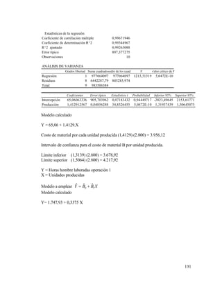 131
Modelo calculado
Y = 65,06 + 1.4129.X
Costo de material por cada unidad producida (1,4129) (2.800) = 3.956,12
Intervalo de confianza para el costo de material B por unidad producida.
Límite inferior (1,3139) (2.800) = 3.678,92
Límite superior (1,5064) (2.800) = 4.217,92
Y = Horas hombre laboradas operación 1
X = Unidades producidas
Modelo a emplear XBBY 10
ˆˆˆ 
Modelo calculado
Y= 1.747,93 + 0,3375 X
Estadísticas de la regresión
Coeficiente de correlación múltiple 0,99671946
Coeficiente de determinación R^2 0,99344967
R^2 ajustado 0,99263088
Error típico 897,377275
Observaciones 10
ANÁLISIS DE VARIANZA
Grados libertad Suma cuadradosPromedio de los cuadrados F Valor crítico de F
Regresión 1 977064097 977064097 1213,31319 5,0472E-10
Residuos 8 6442287,79 805285,974
Total 9 983506384
Coeficientes Error típico Estadístico t Probabilidad Inferior 95% Superior 95%
Intercepción 65,06063236 905,703962 0,07183432 0,94449717 -2023,49645 2153,61771
Producción 1,412912567 0,04056288 34,8326455 5,0472E-10 1,31937439 1,50645075
 