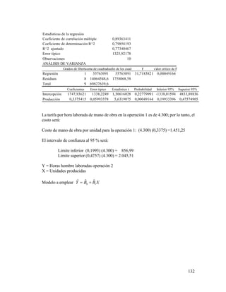 132
La tarifa por hora laborada de mano de obra en la operación 1 es de 4.300; por lo tanto, el
costo será:
Costo de mano de obra por unidad para la operación 1: (4.300) (0,3375) =1.451,25
El intervalo de confianza al 95 % será:
Limite inferior (0,1993) (4.300) = 856,99
Limite superior (0,4757) (4.300) = 2.045,51
Y = Horas hombre laboradas operación 2
X = Unidades producidas
Modelo a emplear XBBY 10
ˆˆˆ 
Estadísticas de la regresión
Coeficiente de correlación múltiple 0,89363411
Coeficiente de determinación R^2 0,79858193
R^2 ajustado 0,77340467
Error típico 1325,92178
Observaciones 10
ANÁLISIS DE VARIANZA
Grados de libertadSuma de cuadradosPromedio de los cuadrados F Valor crítico de F
Regresión 1 55763091 55763091 31,7183821 0,00049164
Residuos 8 14064548,6 1758068,58
Total 9 69827639,6
Coeficientes Error típico Estadístico t Probabilidad Inferior 95% Superior 95%
Intercepción 1747,93621 1338,2249 1,30616028 0,22779991 -1338,01594 4833,88836
Producción 0,3375415 0,05993378 5,6319075 0,00049164 0,19933396 0,47574905
 