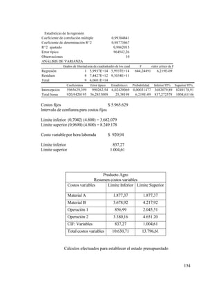 134
Costos fijos $ 5.965.629
Intervalo de confianza para costos fijos
Límite inferior (0,7042) (4.800) = 3.682.079
Límite superior (0,9690) (4.800) = 8.249.178
Costo variable por hora laborada $ 920,94
Límite inferior 837,27
Límite superior 1.004,61
Producto Agro
Resumen costos variables
Costos variables Límite Inferior Límite Superior
Material A 1.877,37 1.877,37
Material B 3.678,92 4.217,92
Operación 1 856,99 2.045,51
Operación 2 3.380,16 4.651.20
CIF: Variables 837,27 1.004,61
Total costos variables 10.630,71 13.796,61
Cálculos efectuados para establecer el estado presupuestado
Estadísticas de la regresión
Coeficiente de correlación múltiple 0,99384841
Coeficiente de determinación R^2 0,98773467
R^2 ajustado 0,9862015
Error típico 964542,26
Observaciones 10
ANÁLISIS DE VARIANZA
Grados de libertadSuma de cuadradosPromedio de los cuadrados F Valor crítico de F
Regresión 1 5,9937E+14 5,9937E+14 644,24491 6,219E-09
Residuos 8 7,4427E+12 9,3034E+11
Total 9 6,0681E+14
Coeficientes Error típico Estadístico t Probabilidad Inferior 95% Superior 95%
Intercepción 5965629,399 990262,54 6,02429069 0,00031477 3682079,89 8249178,91
Total horas 920,9420195 36,2833009 25,38198 6,219E-09 837,272578 1004,61146
 