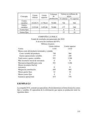 135
Concepto
Límite
inferior
Límite
superior
Volumen
de
producción
Valores en millones de
pesos
Vr inferior Vr superior
Costos
variables 10.630,71 13.796,61 70.000 744 966
Gastos
variables 2.525,00 3.425,00 70.000 177 240
Costos fijos 4 8
Gastos fijos 12 18
COMPAÑÍA LA PERLA
Estado de resultados presupuestado año 2010
A un nivel de confianza del 95%
Millones de pesos
Límite inferior Límite superior
Ventas 1.610 1.610
Menos costo del producto terminado y vendido
Costo variable del producto 744 966
Gastos operacionales variables 177 240
Total costos y gastos variables 921 1.206
Más inventario inicial de mercancía 0 0
Mercancía disponible para venta 921 1.206
Menos inventario final de
mercancía 0 0
Margen de contribución 689 404
Menos gastos fijos 12 18
Menos costos fijos 4 8
Ganancia operacional 673 378
EJEMPLO 2.5
La compañía N.N., contrató un especialista a fin de determinar en forma técnica los costos
fijos y variables. El especialista de la información que reposa en producción tomó los
siguientes datos:
 