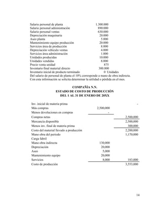 14
Salario personal de planta 1.300.000
Salario personal administración 890.000
Salario personal ventas 630.000
Depreciación maquinaria 20.000
Aseo planta 5.000
Mantenimiento equipo producción 20.000
Servicios área de producción 8.000
Depreciación vehículo ventas 4.000
Servicios área administración 1.000
Unidades producidas 10.000
Unidades vendidas 8.000
Precio venta unidad 875
Inventario final material directo 300.000
Inventario inicial de producto terminado 0 Unidades
Del salario de personal de planta el 10% corresponde a mano de obra indirecta.
Con esta información se solicita determinar la utilidad o pérdida en el mes.
COMPAÑÍA N.N.
ESTADO DE COSTO DE PRODUCCIÓN
DEL 1 AL 31 DE ENERO DE 20XX
Inv. inicial de materia prima -
Más compras 2,500,000
Menos devoluciones en compras -
Compras netas 2,500,000
Mercancía disponible 2,500,000
Menos inv. final de materia prima 300,000
Costo del material llevado a producción 2,200,000
Mano obra del periodo 1,170,000
Carga fabril
Mano obra indirecta 130,000
Depreciación 20,000
Aseo 5,000
Mantenimiento equipo 20,000
Servicios 8,000 183,000
Costo de producción 3,553,000
 