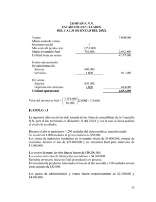 15
COMPAÑÍA N.N.
ESTADO DE RESULTADOS
DEL 1 AL 31 DE ENERO DEL 20XX
Ventas 7.000.000
Menos costo de ventas
Inventario inicial 0
Más costo de producción 3.553.000
Menos inventario final 710.600 2.842.400
Utilidad bruta en ventas 4.157.600
Gastos operacionales
De administración
Salarios 890.000
Servicios 1.000 891.000
De ventas
Salarios 630.000
Depreciación vehículos 4.000 634.000
Utilidad operacional 2.632.600
Valor del inventario final =   600.710000.2
000.10
000.553.3






EJEMPLO 1.3
La siguiente información ha sido tomada de los libros de contabilidad de la Compañía
N.N. para el año terminado en diciembre 31 del 20XX y con la cual se desea realizar
el estado de resultados.
Durante el año se terminaron 1.200 unidades del único producto manufacturado.
Se vendieron 1.000 unidades al precio unitario de $50.000.
Los costos de materiales mostraban un inventario inicial de $5.000.000, compra de
materiales durante el año de $23.000.000 y un inventario final para materiales de
$1.000.000.
Los costos de mano de obra directa fueron de $10.200.000.
Los costos indirectos de fabricación ascendieron a $4.300.000.
No había inventario inicial ni final de productos en proceso.
El inventario de productos terminados al iniciar el año ascendía a 500 unidades con un
costo unitario de $32.000.
Los gastos de administración y ventas fueron respectivamente de $2.300.000 y
$4.800.000.
 