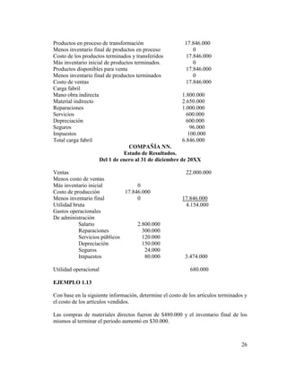 26
Productos en proceso de transformación 17.846.000
Menos inventario final de productos en proceso 0
Costo de los productos terminados y transferidos 17.846.000
Más inventario inicial de productos terminados. 0
Productos disponibles para venta 17.846.000
Menos inventario final de productos terminados 0
Costo de ventas 17.846.000
Carga fabril
Mano obra indirecta 1.800.000
Material indirecto 2.650.000
Reparaciones 1.000.000
Servicios 600.000
Depreciación 600.000
Seguros 96.000
Impuestos 100.000
Total carga fabril 6.846.000
COMPAÑÍA NN.
Estado de Resultados.
Del 1 de enero al 31 de diciembre de 20XX
Ventas 22.000.000
Menos costo de ventas
Más inventario inicial 0
Costo de producción 17.846.000
Menos inventario final 0 17.846.000
Utilidad bruta 4.154.000
Gastos operacionales
De administración
Salario 2.800.000
Reparaciones 300.000
Servicios públicos 120.000
Depreciación 150.000
Seguros 24.000
Impuestos 80.000 3.474.000
Utilidad operacional 680.000
EJEMPLO 1.13
Con base en la siguiente información, determine el costo de los artículos terminados y
el costo de los artículos vendidos.
Las compras de materiales directos fueron de $480.000 y el inventario final de los
mismos al terminar el periodo aumentó en $30.000.
 