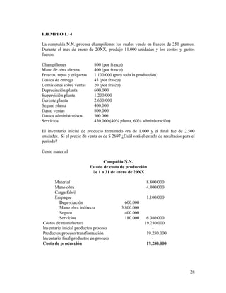 28
EJEMPLO 1.14
La compañía N.N. procesa champiñones los cuales vende en frascos de 250 gramos.
Durante el mes de enero de 20XX, produjo 11.000 unidades y los costos y gastos
fueron:
Champiñones 800 (por frasco)
Mano de obra directa 400 (por frasco)
Frascos, tapas y etiquetas 1.100.000 (para toda la producción)
Gastos de entrega 45 (por frasco)
Comisiones sobre ventas 20 (por frasco)
Depreciación planta 600.000
Supervisión planta 1.200.000
Gerente planta 2.600.000
Seguro planta 400.000
Gasto ventas 800.000
Gastos administrativos 500.000
Servicios 450.000 (40% planta, 60% administración)
El inventario inicial de producto terminado era de 1.000 y el final fue de 2.500
unidades. Si el precio de venta es de $ 2697 ¿Cuál será el estado de resultados para el
periodo?
Costo material
Compañía N.N.
Estado de costo de producción
De 1 a 31 de enero de 20XX
Material 8.800.000
Mano obra 4.400.000
Carga fabril
Empaque 1.100.000
Depreciación 600.000
Mano obra indirecta 3.800.000
Seguro 400.000
Servicios 180.000 6.080.000
Costos de manufactura 19.280.000
Inventario inicial productos proceso -
Productos proceso transformación 19.280.000
Inventario final productos en proceso -
Costo de producción 19.280.000
 