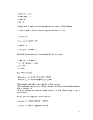 35
X
X
XX
Xx




2500
8000.20
715000.20
157000.20
Se debe fabricar la pieza cuando la producción sea mayor a 2.000 unidades.
Al fabricar la pieza, se debe observar bajo que alternativa se hace:
Alternativa A
XtotalCosto 9000.12_ 
Alternativa B
XtotalCosto 7000.20_ 
Igualando las dos ecuaciones y despejando de ellas X, se tiene:
000.4
80002
000.12000.2079
7000.209000.12




X
X
XX
XX
Para 5.000 Unidades
  
   000.55000.57000.20_
000.57000.59000.12_


BaAlternativ
AaAlternativ
Si la cantidad requerida es menor a 2.000 se debe comprar.
Si las necesidades son mayores a 2.000 y menores de 4.000, se debe fabricar la pieza
bajo la alternativa A.
Si las necesidades son mayores a 4.000 unidades, se debe fabricar la pieza bajo la
alternativa B.
Costos generados al producir 3.100 unidades:
Alternativa A    900.3993100000.12 
Alternativa B    700.4131007000.20 
 