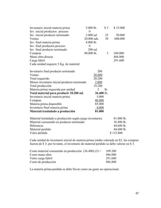 45
Inventario inicial materia prima 5.000 lb. $ 3 $ 15.000
Inv. inicial productos proceso 0
Inv. inicial producto terminado 2.000 ud 25 50.000
Ventas 20.000 uds. 30 600.000
Inv. final materia prima 4.000 lb.
Inv. final productos proceso 0
Inv. final producto terminado 200 ud.
Compras 80.000 lb. 3 240.000
Mano obra directa 486.000
Carga fabril 291.600
Cada unidad requiere 2 Kg. de material
Inventario final producto terminado 200
Ventas 20.000
Total requerido 20.200
Menos inventario inicial producto terminado 2.000
Total producción 18.200
Materia prima requerida por unidad 2 lb.
Total material para producir 18.200 ud. 36.400 lb.
Inventario inicial materia prima 5.000
Compras 80.000
Materia prima disponible 85.000
Inventario final materia prima 4.000
Material trasladado a producción 81.000
Material trasladado a producción según juego inventarios 81.000 lb.
Material consumido en producto terminado 36.400 lb.
Diferencia 44.600 lb.
Material perdido 44.600 lb.
Valor pérdida $ 133.800
Cada unidad de inventario inicial de materia prima estaba valorada en $3, las compras
fueron de $ 3; por lo tanto, el inventario de material perdido se debe valorar en $ 3.
Costo material consumido en producción (36.400) (3) = 109.200
Costo mano obra 486.000
Valor carga fabril 291.600
Costo de producción 886.800
La materia prima perdida se debe llevar como un gasto no operacional.
 