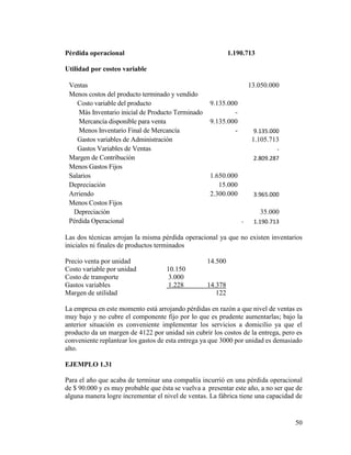 50
Pérdida operacional 1.190.713
Utilidad por costeo variable
Ventas 13.050.000
Menos costos del producto terminado y vendido
Costo variable del producto 9.135.000
Más Inventario inicial de Producto Terminado -
Mercancía disponible para venta 9.135.000
Menos Inventario Final de Mercancía - 9.135.000
Gastos variables de Administración 1.105.713
Gastos Variables de Ventas -
Margen de Contribución 2.809.287
Menos Gastos Fijos
Salarios 1.650.000
Depreciación 15.000
Arriendo 2.300.000 3.965.000
Menos Costos Fijos
Depreciación 35.000
Pérdida Operacional - 1.190.713
Las dos técnicas arrojan la misma pérdida operacional ya que no existen inventarios
iniciales ni finales de productos terminados
Precio venta por unidad 14.500
Costo variable por unidad 10.150
Costo de transporte 3.000
Gastos variables 1.228 14.378
Margen de utilidad 122
La empresa en este momento está arrojando pérdidas en razón a que nivel de ventas es
muy bajo y no cubre el componente fijo por lo que es prudente aumentarlas; bajo la
anterior situación es conveniente implementar los servicios a domicilio ya que el
producto da un margen de 4122 por unidad sin cubrir los costos de la entrega, pero es
conveniente replantear los gastos de esta entrega ya que 3000 por unidad es demasiado
alto.
EJEMPLO 1.31
Para el año que acaba de terminar una compañía incurrió en una pérdida operacional
de $ 90.000 y es muy probable que ésta se vuelva a presentar este año, a no ser que de
alguna manera logre incrementar el nivel de ventas. La fábrica tiene una capacidad de
 