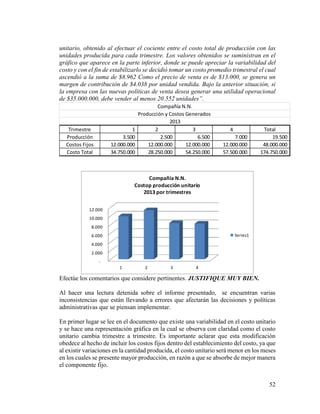 52
unitario, obtenido al efectuar el cociente entre el costo total de producción con las
unidades producida para cada trimestre. Los valores obtenidos se suministran en el
gráfico que aparece en la parte inferior, donde se puede apreciar la variabilidad del
costo y con el fin de estabilizarlo se decidió tomar un costo promedio trimestral el cual
ascendió a la suma de $8.962 Como el precio de venta es de $13.000, se genera un
margen de contribución de $4.038 por unidad vendida. Bajo la anterior situación, si
la empresa con las nuevas políticas de venta desea generar una utilidad operacional
de $35.000.000, debe vender al menos 20.552 unidades”.
Efectúe los comentarios que considere pertinentes. JUSTIFIQUE MUY BIEN.
Al hacer una lectura detenida sobre el informe presentado, se encuentran varias
inconsistencias que están llevando a errores que afectarán las decisiones y políticas
administrativas que se piensan implementar.
En primer lugar se lee en el documento que existe una variabilidad en el costo unitario
y se hace una representación gráfica en la cual se observa con claridad como el costo
unitario cambia trimestre a trimestre. Es importante aclarar que esta modificación
obedece al hecho de incluir los costos fijos dentro del establecimiento del costo, ya que
al existir variaciones en la cantidad producida, el costo unitario será menor en los meses
en los cuales se presente mayor producción, en razón a que se absorbe de mejor manera
el componente fijo.
Trimestre 1 2 3 4 Total
Producción 3.500 2.500 6.500 7.000 19.500
Costos Fijos 12.000.000 12.000.000 12.000.000 12.000.000 48.000.000
Costo Total 34.750.000 28.250.000 54.250.000 57.500.000 174.750.000
Producción y Costos Generados
2013
Compañía N.N.
-
2.000
4.000
6.000
8.000
10.000
12.000
1 2 3 4
Compañía N.N.
Costop producción unitario
2013 por trimestres
Series1
 