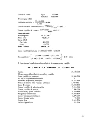 56
Gastos de ventas Fijos 990.000
Variables 3.960.000
Precio venta 8.500
Unidades vendidas = 600.4
500.8
000.100.39

Gastos variables administración = 13.589.1
600.4
000.310.7 
Gastos variables de ventas = 87.860
600.4
000.960.3 
Costo variable
Materia prima 10.752.500
Mano obra 7.525.830
Carga fabril
Servicios 450.000
Aseo 120.000
Total variable 18.848.330
Costo variable por unidad (18.848.330/ 5000) = 3769,66
Pto. equilibrio =
   
164.2
66.376987.86013.1589500.8
750.655.2000.990000.290.1








libras
2. Establezca el estado de resultados bajo la técnica de costeo variable
ESTADO DE RESULTADOS POR COSTEO DIRECTO
Ventas 39.100.000
Menos costos del producto terminado y vendido
Costo variable del producto 18.848.330
Inv inicial de producto terminado 0
Productos disponibles para venta 18.848.330
Menos inventario final producto terminado 1.507.840
Costo de ventas 17.340.490
Gastos variables de administración 7.310.000
Gastos variables de ventas 3.960.000
Total costos y gastos variables 28.610.490
Margen de contribución 10.489.510
Gastos fijos de administración 1.290.000
Gastos fijos de ventas 90.000
Costos fijos 2.655.750
Utilidad operacional 5.553.760
 