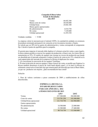 62
Compañía El Buen Sabor
Estado de Resultados
Año 2013
Ventas 68.692.308
Menos costo de ventas 44.650.000
Utilidad bruta 24.042.308
Menos gastos operacionales
De administración 4.518.750
De ventas 7.230.000
Utilidad operacional 12.293.558
Unidades vendidas = 9.500
La empresa valora la mercancía por el método UEPS y la cantidad de unidades en existencia
de producto terminado permaneció sin variación en los inventarios iniciales y finales.
Se calcula que un 20% de los gastos de administración y ventas corresponde al componente
fijo. Calcule el punto de equilibrio para la compañía.
El gerente para impactar el mercado debe duplicar el volumen actual de ventas y para logarlo,
la única manera posible es renovar los equipos de producción; al hacer esto, los costos fijos se
aumentarían en 25%. El cambio de equipos trae consigo un exceso de producción que puede
ser absorbido por el mercado solamente si reduce el precio de venta en un 15%, situación en la
cual captará parte del mercado de la empresa La Ricura al duplicarse las ventas.
7. ¿Es conveniente la renovación de los equipos? Justifique.
8. Si toma la decisión de renovar equipos y bajar el precio de venta, es posible que Empresa La
Ricura también disminuya el precio de venta hasta dejarlo igual, y si lo hace La Ricura no
solamente conservaría su mercado sino que tomaría parte del mercado que tiene el Buen Sabor,
ya que sus productos son mejores. ¿Qué recomendación hace usted?
Solución
1. Paso de valores corrientes a pesos constantes de 2009 y establecimiento de cifras
desconocidas.
EMPRESA LA RICURA S.A.
ESTADO DE RESULTADOS
PARA LOS AÑOS 2013 y 2012
A PESOS COSTANTES DE 2013
2,013 2,012
Ventas 237.500.000 304.000.000
Costo de ventas 115.781.250 141.040.000
Utilidad bruta operacional 121.718.750 162.960.000
Gastos operacionales
De administración 18.500.000 22.000.000
De ventas 22.500.000 27.400.000
Utilidad operacional 80.718.750 113.560.000
 