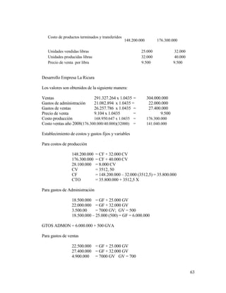 63
Costo de productos terminados y transferidos
148.200.000 176.300.000
Unidades vendidas libras 25.000 32.000
Unidades producidas libras 32.000 40.000
Precio de venta por libra 9.500 9.500
Desarrollo Empresa La Ricura
Los valores son obtenidos de la siguiente manera:
Ventas 291.327.264 x 1.0435 = 304.000.000
Gastos de administración 21.082.894 x 1.0435 = 22.000.000
Gastos de ventas 26.257.786 x 1.0435 = 27.400.000
Precio de venta 9.104 x 1.0435 = 9.500
Costo producción 168.950.647 x 1.0435 = 176.300.000
Costo ventas año 2008(176.300.000/40.000)(32000) = 141.040.000
Establecimiento de costos y gastos fijos y variables
Para costos de producción
148.200.000 = CF + 32.000 CV
176.300.000 = CF + 40.000 CV
28.100.000 = 8.000 CV
CV = 3512, 50
CF = 148.200.000 – 32.000 (3512,5) = 35.800.000
CTO = 35.800.000 + 3512,5 X
Para gastos de Administración
18.500.000 = GF + 25.000 GV
22.000.000 = GF + 32.000 GV
3.500.00 = 7000 GV; GV = 500
18.500.000 – 25.000 (500) = GF = 6.000.000
GTOS ADMON = 6.000.000 + 500 GVA
Para gastos de ventas
22.500.000 = GF + 25.000 GV
27.400.000 = GF + 32.000 GV
4.900.000 = 7000 GV GV = 700
 