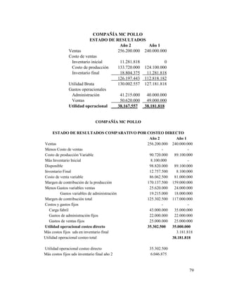 79
COMPAÑÍA MC POLLO
ESTADO DE RESULTADOS
Año 2 Año 1
Ventas 256.200.000 240.000.000
Costo de ventas
Inventario inicial 11.281.818 0
Costo de producción 133.720.000 124.100.000
Inventario final 18.804.375 11.281.818
126.197.443 112.818.182
Utilidad Bruta 130.002.557 127.181.818
Gastos operacionales
Administración 41.215.000 40.000.000
Ventas 50.620.000 49.000.000
Utilidad operacional 38.167.557 38.181.818
COMPAÑÍA MC POLLO
ESTADO DE RESULTADOS COMPARATIVO POR COSTEO DIRECTO
Año 2 Año 1
Ventas 256.200.000 240.000.000
Menos Costo de ventas - -
Costo de producción Variable 90.720.000 89.100.000
Más Inventario Inicial 8.100.000 -
Disponible 98.820.000 89.100.000
Inventario Final 12.757.500 8.100.000
Costo de venta variable 86.062.500 81.000.000
Margen de contribución de la producción 170.137.500 159.000.000
Menos Gastos variables ventas 25.620.000 24.000.000
Gastos variables de administración 19.215.000 18.000.000
Margen de contribución total 125.302.500 117.000.000
Costos y gastos fijos - -
Carga fabril 43.000.000 35.000.000
Gastos de administración fijos 22.000.000 22.000.000
Gastos de ventas fijos 25.000.000 25.000.000
Utilidad operacional costeo directo 35.302.500 35.000.000
Más costos fijos uds en inventario final 3.181.818
Utilidad operacional costeo total 38.181.818
Utilidad operacional costeo directo 35.302.500
Más costos fijos uds inventario final año 2 6.046.875
 