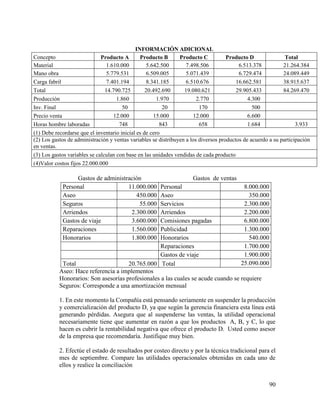 90
INFORMACIÓN ADICIONAL
Concepto Producto A Producto B Producto C Producto D Total
Material 1.610.000 5.642.500 7.498.506 6.513.378 21.264.384
Mano obra 5.779.531 6.509.005 5.071.439 6.729.474 24.089.449
Carga fabril 7.401.194 8.341.185 6.510.676 16.662.581 38.915.637
Total 14.790.725 20.492.690 19.080.621 29.905.433 84.269.470
Producción 1.860 1.970 2.770 4.300
Inv. Final 50 20 170 500
Precio venta 12.000 15.000 12.000 6.600
Horas hombre laboradas 748 843 658 1.684 3.933
(1) Debe recordarse que el inventario inicial es de cero
(2) Los gastos de administración y ventas variables se distribuyen a los diversos productos de acuerdo a su participación
en ventas.
(3) Los gastos variables se calculan con base en las unidades vendidas de cada producto
(4)Valor costos fijos 22.000.000
Gastos de administración Gastos de ventas
Personal 11.000.000 Personal 8.000.000
Aseo 450.000 Aseo 350.000
Seguros 55.000 Servicios 2.300.000
Arriendos 2.300.000 Arriendos 2.200.000
Gastos de viaje 3.600.000 Comisiones pagadas 6.800.000
Reparaciones 1.560.000 Publicidad 1.300.000
Honorarios 1.800.000 Honorarios 540.000
Reparaciones 1.700.000
Gastos de viaje 1.900.000
Total 20.765.000 Total 25.090.000
Aseo: Hace referencia a implementos
Honorarios: Son asesorías profesionales a las cuales se acude cuando se requiere
Seguros: Corresponde a una amortización mensual
1. En este momento la Compañía está pensando seriamente en suspender la producción
y comercialización del producto D, ya que según la gerencia financiera esta línea está
generando pérdidas. Asegura que al suspenderse las ventas, la utilidad operacional
necesariamente tiene que aumentar en razón a que los productos A, B, y C, lo que
hacen es cubrir la rentabilidad negativa que ofrece el producto D. Usted como asesor
de la empresa que recomendaría. Justifique muy bien.
2. Efectúe el estado de resultados por costeo directo y por la técnica tradicional para el
mes de septiembre. Compare las utilidades operacionales obtenidas en cada uno de
ellos y realice la conciliación
 