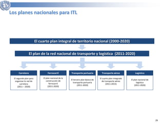 29 
Los planes nacionales para ITL 
El cuarto plan integral de territorio nacional (2000-2020) 
El plan de la red nacional de transporte y logística (2011-2020) 
Carretera Ferrocarril 
El segundo plan para 
organizar le red de 
carretera 
(2011 – 2020) 
El plan nacional de la 
construcción de 
ferrocarril 
(2011-2020) 
Transporte portuaria 
El tercero plan básico de 
transporte portuaria 
(2011-2020) 
Transporte aéreo 
El cuarto plan integrado 
de transporte aéreo 
(2011-2015) 
Logístico 
El plan nacional de 
logístico 
(2011-2020) 
 