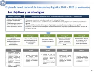 30 
El plan de la red nacional de transporte y logística 2001 – 2020 (2a modificación) 
Los objetivos y las estrategias 
Asuntos primordiales 
• Preparar la sociedad de futuro 
• Fortalecer competitividad 
nacional 
• Asegurar derecho a transporte 
• Aumentar la eficiencia del 
sistema de transporte nacional 
Los objetivos del plan de la red nacional de logística y transporte (2do modificación) 
• Alcanzar un crecimiento sostenible y verde para la sociedad de futuro 
• Reducir los costos sociales y económicos de las actividades transporte y logística para fortalecer competitividad 
nacional 
• Reforzar la infraestructura de transporte y logística para un país potencial a nivel global en el siglo XXI 
• Construir la red del transporte integrado (el transporte territorial, portuario y aéreo) para el sistema eficiente de 
transporte nacional 
Estrategia 1 Estrategia 2 
Fortalecer 
competitividad nacional 
por adjuntar valores de 
cada sector 
eficientemente 
Alcanzar un transporte 
intermodal para reforzar 
la conectividad de 
transporte 
Estrategia 3 
Ser un país potencia 
mundial en el siglo XXI 
Estrategia 4 
Construir el sistema de 
transporte con bajo 
nivel de emisión de 
carbono y el crecimiento 
verde 
Estrategia 5 
Proporcionar el servicio 
de transporte con el 
mismo nivel de los 
países desarrollados 
Tarea 1 
• Aumentar la eficiencia y 
ajustar el sistema de 
transporte nacional 
• Fortalecer la función de 
carretera y reemplazar el 
ferrocarril por el 
ferrocarril de la velocidad 
alta (KTX) 
• Reforzar la competitividad 
del transporte 
aéreo, transporte 
portuario y logística 
Tarea 2 
• Fortalecer la conectividad 
del tránsito entre 
transportes diferentes 
• Construir el sistema de 
transporte con complejos 
logísticos 
Tarea 3 
• Construir la red de 
transporte internacional 
incluyendo transportes 
territoriales, aéreos y 
portuarios 
• Hacer frente al transporte 
internacional y el mercado 
logístico 
Tarea 4 
• Convertirse en el sistema 
de transporte con el 
crecimiento verde 
• Realizar y desarrollar 
tecnologías de transporte 
para futuro 
Tarea 5 
• Consolidar la seguridad y 
la seguridad de transporte 
• Fortalecer la equidad 
social y mejorar el servicio 
de transporte 
 