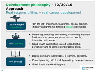Development philosophy - 70/20/10
Approach
Real responsibilities – real career development
• Mentoring, coaching, counselling, shadowing, frequent
feedback from peers, exposure to core people,
interaction with leader
• Good fit with capabilities related to leadership,
personality and to some extent practical skills.
20% coaching
• ‘On-the-job’-challenges, taskforces, special projects,
mobility assignments, targeted stretch experiences
70% on-the-job
experience
• Books, seminars, workshops , e-learning, podcasts.
• Project planning, MS Excel, typewriting, basic economics
• Good fit with narrow skills-gaps.
10% courses
10
 