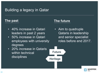 Building a legacy in Qatar
The past The future
• 40% increase in Qatari
leaders in past 2 years
• 50% increase in Qatari
employees with university
degrees
• 20% increase in Qataris
within technical
disciplines
• Aim to quadruple
Qataris in leadership
and senior specialist
roles before end 2017.
Future
Heritage
1313
 