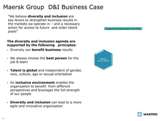 Maersk Group D&I Business Case
4
Anticipate the
future talent
market
Maersk
Group Values
Anticipate and
leverage future
changes in
demographic
workforce
Create the
environment
for new ideas
and new
thinking to
flourish
Helps Maersk
Group to
ensure focus
on growth
markets
Supporting Business Priorities
Build a
culture where
everyone can
reach their
full potential
The diversity and inclusion agenda are
supported by the following principles:
• Diversity can benefit business results
• We always choose the best person for the
job & team
• Talent is global and independent of gender,
race, culture, age or sexual orientation
• An inclusive environment enables the
organisation to benefit from different
perspectives and leverages the full strength
of our people
• Diversity and inclusion can lead to a more
agile and innovative organisation
“We believe diversity and inclusion are
key levers to strengthen business results in
the markets we operate in – and a necessary
action for access to future and wider talent
pools”
 