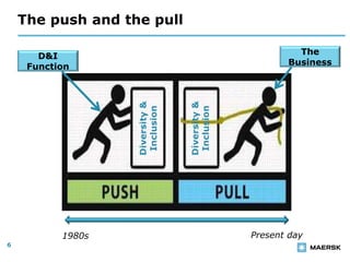 The push and the pull
6
The
Business
D&I
Function
Diversity&
Inclusion
Diversity&
Inclusion
1980s Present day
 