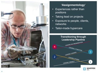 ‘Assignmentology’
• Experiences rather than
positions
• Taking lead on projects
• Exposure to people, clients,
networks
• Tailor-made hypercare
Transitioning through
Leadership Pipeline
2
4
3
1
9
 