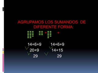 AGRUPAMOS LOS SUMANDOS DE
DIFERENTE FORMA:
+
+
14+6+9
20+9
29

14+6+9
14+15
29

 
