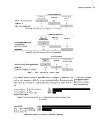 ricardo-vargas.com 13 
CRITÉRIOS FINANCEIROS 
RETORNO DO 
INVESTIMENTO LUCRO (US$) VALOR PRESENTE 
LÍQUIDO 
Retorno de Investimento 1 1/5 1/5 
Lucro (US$) 5 1 1 
Valor Presente Líquido 5 1 1 
Tabela 11 – Matriz Comparativa de Critérios – Financeiros 
CRITÉRIOS ESTRATÉGICOS 
COMPETIR EM 
MERCADOS 
INTERNACIONAIS 
PROCESSOS 
INTERNOS REPUTAÇÃO 
Competir em Mercados 
Internacionais 1 7 3 
Processos Internos 1/7 1 1/5 
Reputação 1/3 5 1 
Tabela 12 – Matriz Comparativa de Critérios – Estratégicos 
OUTROS CRITÉRIOS 
REDUZ RISCO 
PARA A 
ORGANIZAÇÃO 
URGÊNCIA CONHECIMENTO 
TÉCNICO INTERNO 
Reduz o Risco para a Organização 1 5 1/3 
Urgência 1/5 1 1/7 
Conhecimento Técnico Interno 3 7 1 
Tabela 13 – Matriz Comparativa de Critérios – Outros 
Os gráficos a seguir mostram os resultados de prioridade para os subcritérios de 
cada um dos grupos de critérios3 e os seus respectivos índices de inconsistência. 
Observa-se que nenhum dos critérios apresenta inconsistência acima do tolerá-vel. 
Figura 6 – Resultados de prioridade para os Critérios de Comprometimento das Partes 
Interessadas 
Figura 7 – Resultados de prioridade para os Critérios Financeiros 
3 Os dados foram simulados 
e calculados utilizando o 
ExpertChoice 11.5 para 
Windows, disponível em 
www.expertchoice.com 
 