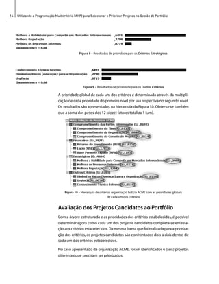 14 Utilizando a Programação Multicritério (AHP) para Selecionar e Priorizar Projetos na Gestão de Portfólio 
Figura 8 – Resultados de prioridade para os Critérios Estratégicos 
Figura 9 – Resultados de prioridade para os Outros Critérios 
A prioridade global de cada um dos critérios é determinada através da multipli-cação 
de cada prioridade do primeiro nível por sua respectiva no segundo nível. 
Os resultados são apresentados na hierarquia da Figura 10. Observa-se também 
que a soma dos pesos dos 12 (doze) fatores totaliza 1 (um). 
Figura 10 – Hierarquia de critérios organização fictícia ACME com as prioridades globais 
de cada um dos critérios 
Avaliação dos Projetos Candidatos ao Portfólio 
Com a árvore estruturada e as prioridades dos critérios estabelecidas, é possível 
determinar agora como cada um dos projetos candidatos comporta-se em rela-ção 
aos critérios estabelecidos. Da mesma forma que foi realizada para a prioriza-ção 
dos critérios, os projetos candidatos são confrontados dois a dois dentro de 
cada um dos critérios estabelecidos. 
No caso apresentado da organização ACME, foram identificados 6 (seis) projetos 
diferentes que precisam ser priorizados. 
 