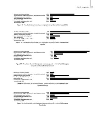 ricardo-vargas.com 19 
Figura 15 – Resultados de prioridade para os projetos segundo o critério Lucro (US$) 
Figura 16 – Resultados de prioridade para os projetos segundo o critério Valor Presente 
Líquido 
Figura 17 – Resultados de prioridade para os projetos segundo o critério Habilidade para 
Competir em Mercados Internacionais 
Figura 18 – Resultados de prioridade para os projetos segundo o critério Melhoria nos 
Processos Internos 
Figura 19 – Resultados de prioridade para os projetos segundo o critério Melhoria na 
Reputação 
 