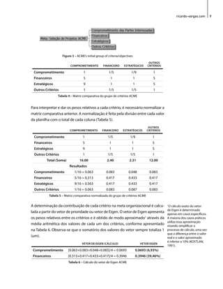 ricardo-vargas.com 9 
Figure 3 – ACME’s initial group of criteria/objectives 
COMPROMETIMENTO FINANCEIRO ESTRATÉGICOS 
OUTROS 
CRITÉRIOS 
Comprometimento 1 1/5 1/9 1 
Financeiros 5 1 1 5 
Estratégicos 9 1 1 5 
Outros Critérios 1 1/5 1/5 1 
Tabela 4 – Matriz comparativa do grupo de critérios ACME 
Para interpretar e dar os pesos relativos a cada critério, é necessário normalizar a 
matriz comparativa anterior. A normalização é feita pela divisão entre cada valor 
da planilha com o total de cada coluna (Tabela 5). 
COMPROMETIMENTO FINANCEIRO ESTRATÉGICOS 
OUTROS 
CRITÉRIOS 
Comprometimento 1 1/5 1/9 1 
Financeiros 5 1 1 5 
Estratégicos 9 1 1 5 
Outros Critérios 1 1/5 1/5 1 
Total (Soma) 16.00 2.40 2.31 12.00 
Resultados 
Comprometimento 1/16 = 0.063 0.083 0.048 0.083 
Financeiros 5/16 = 0,313 0.417 0.433 0.417 
Estratégicos 9/16 = 0.563 0.417 0.433 0.417 
Outros Critérios 1/16 = 0.063 0.083 0.087 0.083 
Tabela 5 – Matriz comparativa normalizada do grupo de critérios ACME 
A determinação da contribuição de cada critério na meta organizacional é calcu-lada 
a partir do vetor de prioridade ou vetor de Eigen. O vetor de Eigen apresenta 
os pesos relativos entre os critérios e é obtido de modo aproximado1 através da 
média aritmética dos valores de cada um dos critérios, conforme apresentado 
na Tabela 6. Observa-se que o somatório dos valores do vetor sempre totaliza 1 
(um). 
VETOR DE EIGEN (CÁLCULO) VETOR EIGEN 
Comprometimento [0.063+0.083+0.048+0.083]/4 = 0.0693 0.0693 (6,93%) 
Financeiros [0.313+0.417+0.433+0.417]/4 = 0.3946 0.3946 (39,46%) 
Tabela 6 – Cálculo do vetor de Eigen ACME 
1O cálculo exato do vetor 
de Eigen é determinado 
apenas em casos específicos. 
A maioria dos casos práticos 
utiliza essa aproximação 
visando simplificar o 
processo de cálculo, uma vez 
que a diferença entre o valor 
real e o valor aproximado 
é inferior a 10% (KOSTLAN, 
1991). 
 