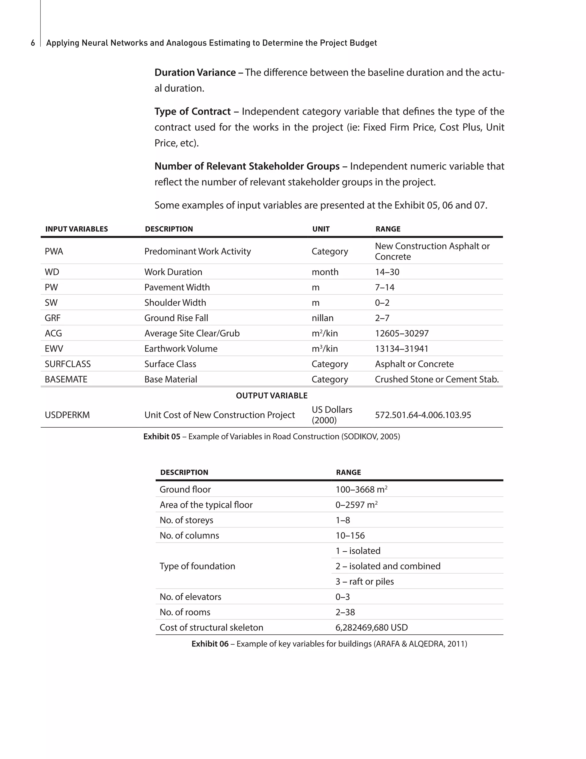 Applying Neural Networks and Analogous Estimating to Determine the Project Budget6
Duration Variance – The difference between the baseline duration and the actu-
al duration.
Type of Contract – Independent category variable that defines the type of the
contract used for the works in the project (ie: Fixed Firm Price, Cost Plus, Unit
Price, etc).
Number of Relevant Stakeholder Groups – Independent numeric variable that
reflect the number of relevant stakeholder groups in the project.
Some examples of input variables are presented at the Exhibit 05, 06 and 07.
INPUT VARIABLES DESCRIPTION UNIT RANGE
PWA Predominant Work Activity Category
New Construction Asphalt or
Concrete
WD Work Duration month 14–30
PW Pavement Width m 7–14
SW Shoulder Width m 0–2
GRF Ground Rise Fall nillan 2–7
ACG Average Site Clear/Grub m2
/kin 12605–30297
EWV Earthwork Volume m3
/kin 13134–31941
SURFCLASS Surface Class Category Asphalt or Concrete
BASEMATE Base Material Category Crushed Stone or Cement Stab.
OUTPUT VARIABLE
USDPERKM Unit Cost of New Construction Project
US Dollars
(2000)
572.501.64-4.006.103.95
Exhibit 05 – Example of Variables in Road Construction (SODIKOV, 2005)
DESCRIPTION RANGE
Ground floor 100–3668 m2
Area of the typical floor 0–2597 m2
No. of storeys 1–8
No. of columns 10–156
Type of foundation
1 – isolated
2 – isolated and combined
3 – raft or piles
No. of elevators 0–3
No. of rooms 2–38
Cost of structural skeleton 6,282469,680 USD
Exhibit 06 – Example of key variables for buildings (ARAFA & ALQEDRA, 2011)
 
