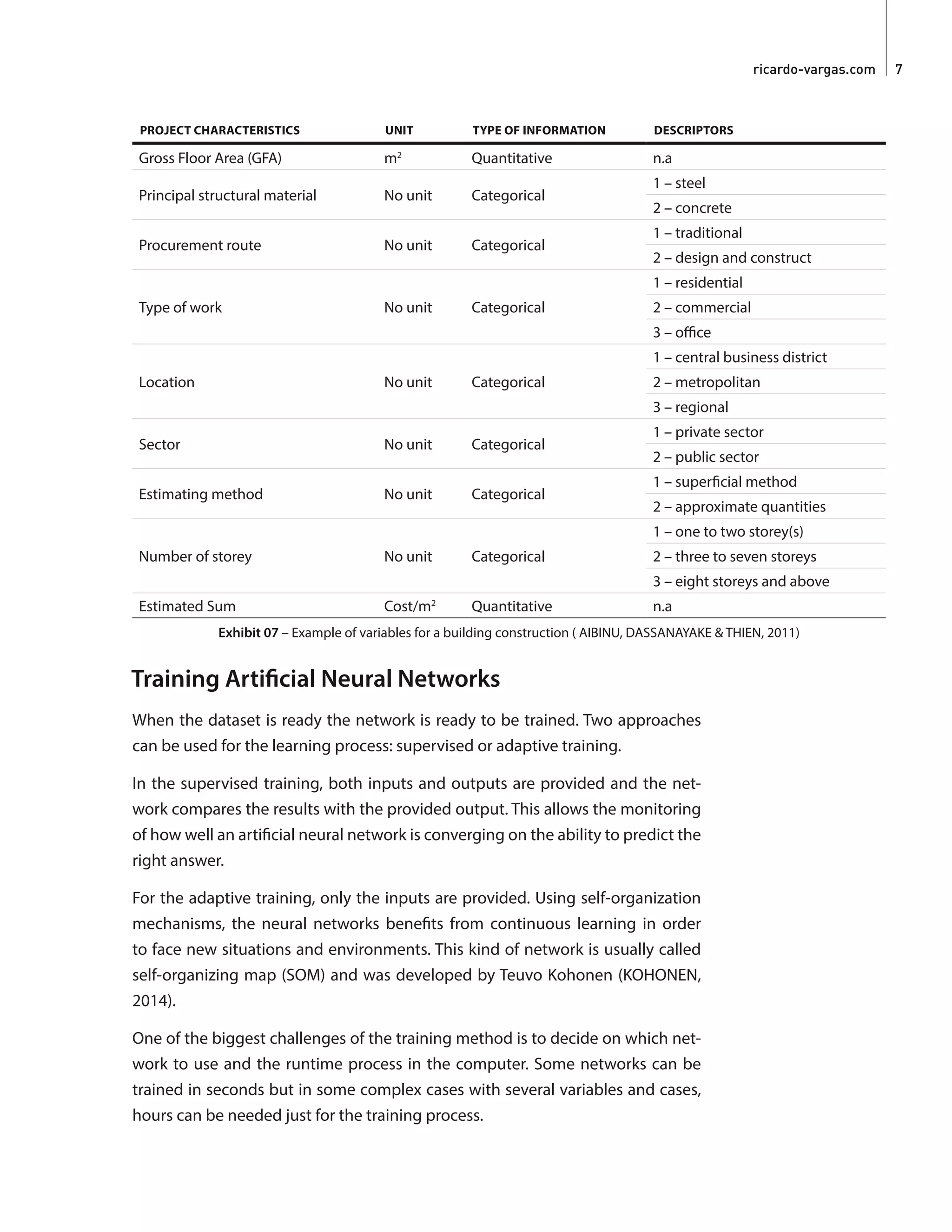 ricardo-vargas.com  7
PROJECT CHARACTERISTICS UNIT TYPE OF INFORMATION DESCRIPTORS
Gross Floor Area (GFA) m2
Quantitative n.a
Principal structural material No unit Categorical
1 – steel
2 – concrete
Procurement route No unit Categorical
1 – traditional
2 – design and construct
Type of work No unit Categorical
1 – residential
2 – commercial
3 – office
Location No unit Categorical
1 – central business district
2 – metropolitan
3 – regional
Sector No unit Categorical
1 – private sector
2 – public sector
Estimating method No unit Categorical
1 – superficial method
2 – approximate quantities
Number of storey No unit Categorical
1 – one to two storey(s)
2 – three to seven storeys
3 – eight storeys and above
Estimated Sum Cost/m2
Quantitative n.a
Exhibit 07 – Example of variables for a building construction ( AIBINU, DASSANAYAKE & THIEN, 2011)
Training Artificial Neural Networks
When the dataset is ready the network is ready to be trained. Two approaches
can be used for the learning process: supervised or adaptive training.
In the supervised training, both inputs and outputs are provided and the net-
work compares the results with the provided output. This allows the monitoring
of how well an artificial neural network is converging on the ability to predict the
right answer.
For the adaptive training, only the inputs are provided. Using self-organization
mechanisms, the neural networks benefits from continuous learning in order
to face new situations and environments. This kind of network is usually called
self-organizing map (SOM) and was developed by Teuvo Kohonen (KOHONEN,
2014).
One of the biggest challenges of the training method is to decide on which net-
work to use and the runtime process in the computer. Some networks can be
trained in seconds but in some complex cases with several variables and cases,
hours can be needed just for the training process.
 