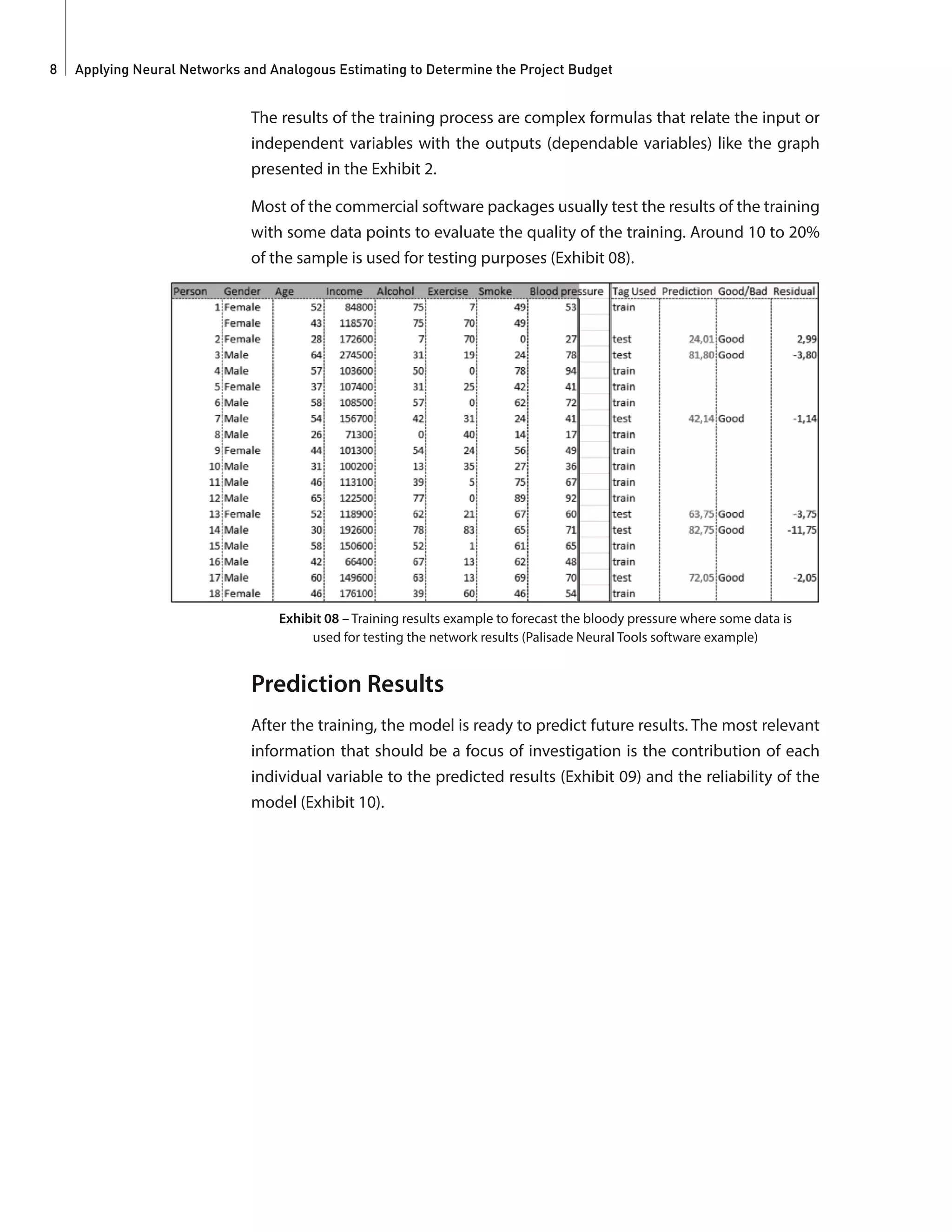 Applying Neural Networks and Analogous Estimating to Determine the Project Budget8
The results of the training process are complex formulas that relate the input or
independent variables with the outputs (dependable variables) like the graph
presented in the Exhibit 2.
Most of the commercial software packages usually test the results of the training
with some data points to evaluate the quality of the training. Around 10 to 20%
of the sample is used for testing purposes (Exhibit 08).
Exhibit 08 – Training results example to forecast the bloody pressure where some data is
used for testing the network results (Palisade Neural Tools software example)
Prediction Results
After the training, the model is ready to predict future results. The most relevant
information that should be a focus of investigation is the contribution of each
individual variable to the predicted results (Exhibit 09) and the reliability of the
model (Exhibit 10).
 