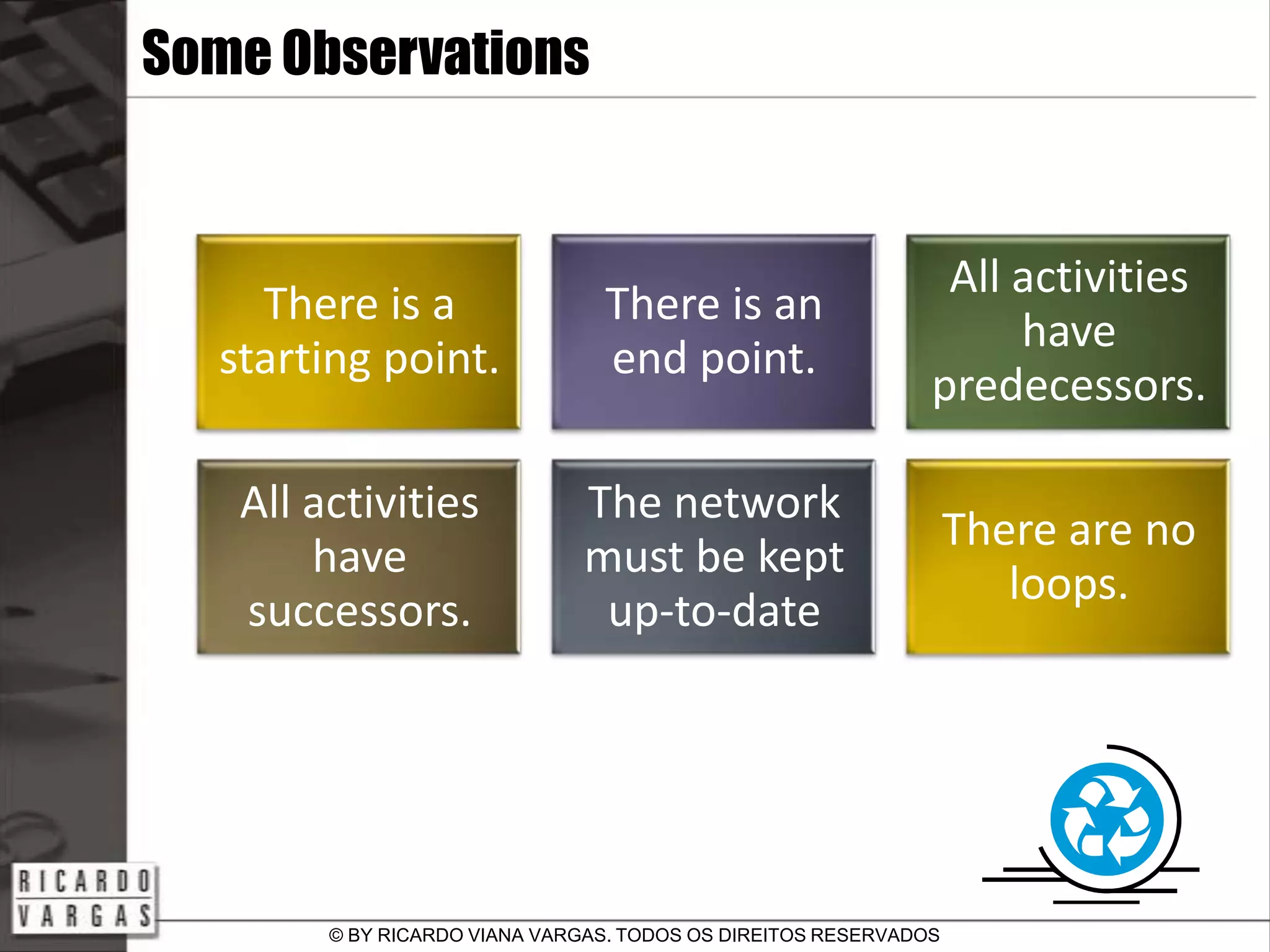 The Project's Network Diagram