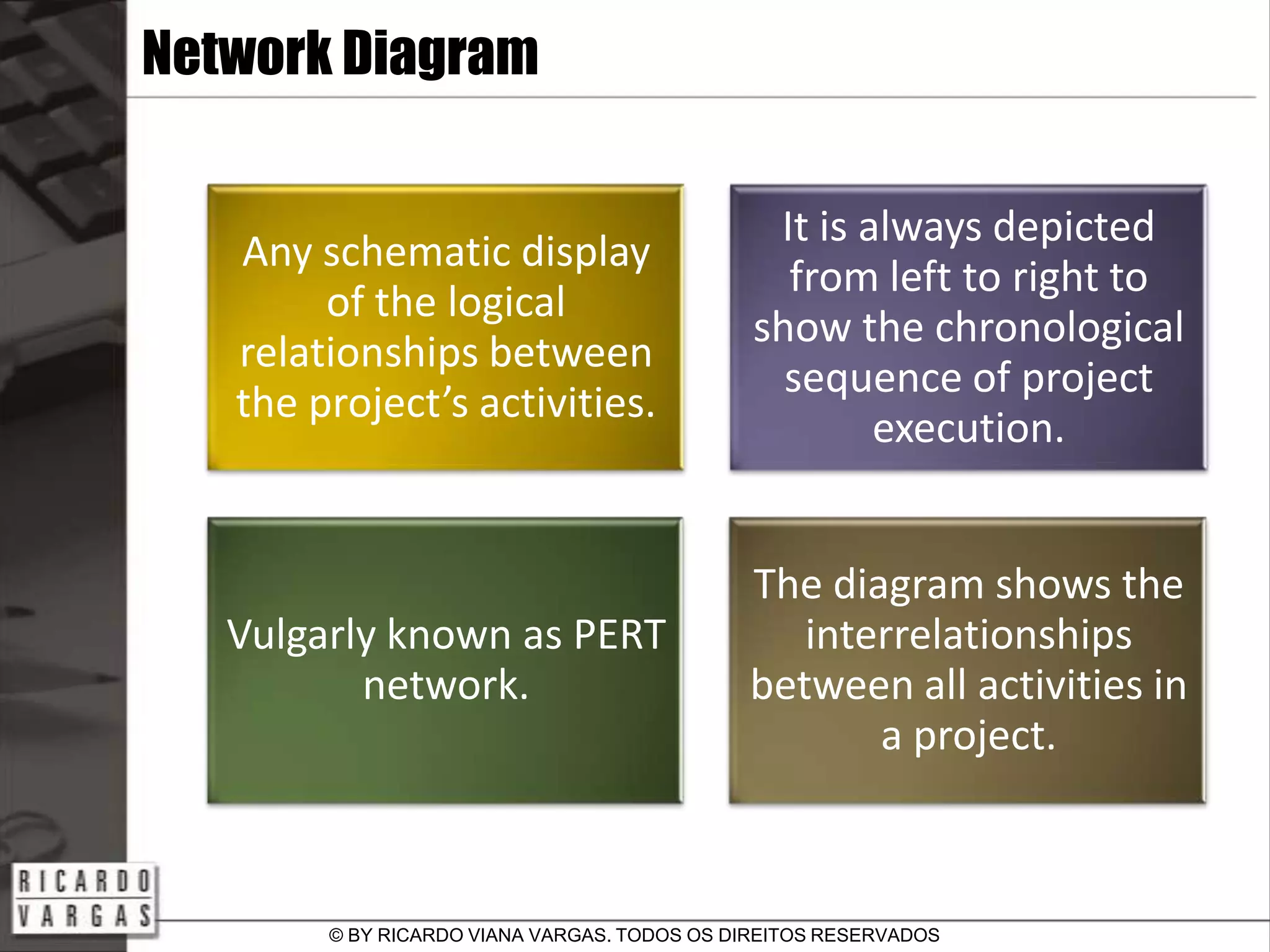 The Project's Network Diagram